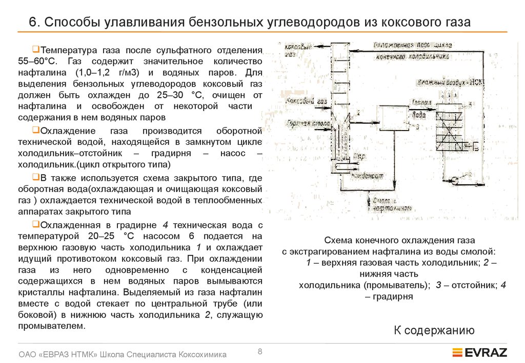 Коксовый газ