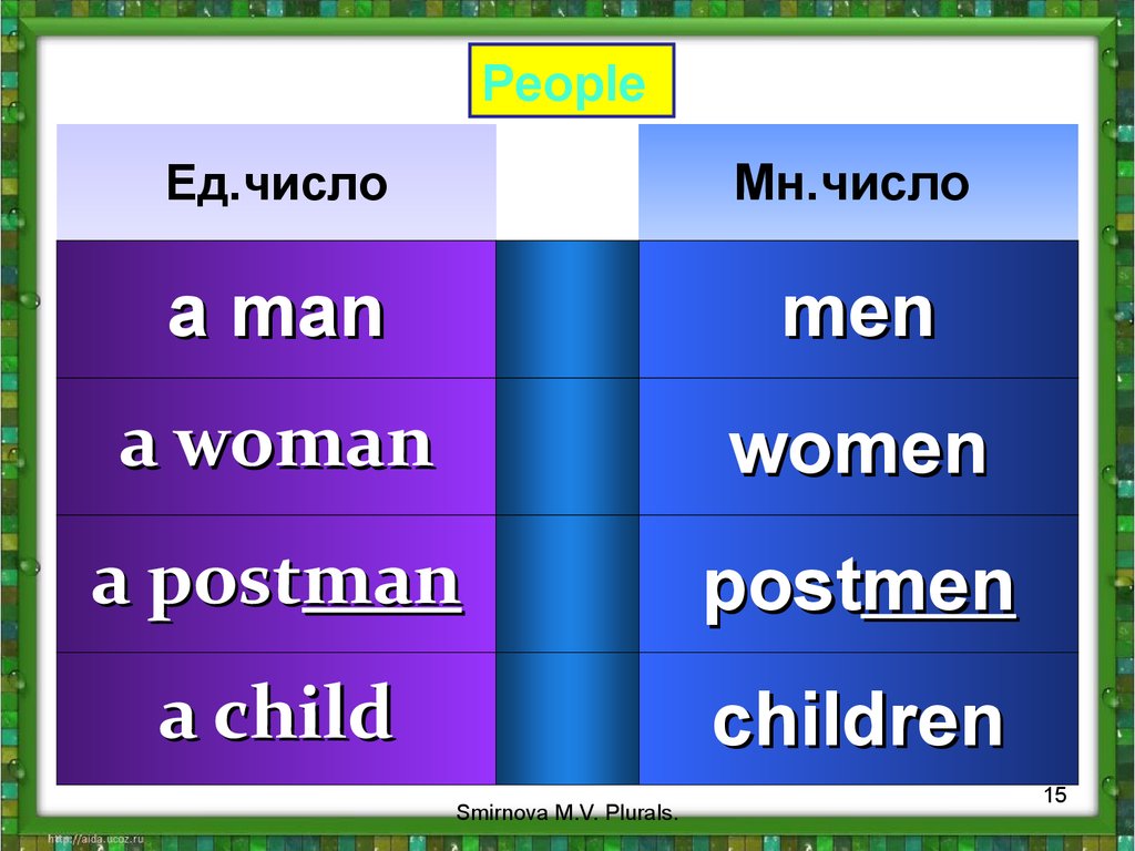 This is woman во множественном числе. Postman множественное число в английском языке. A Postman во множественном. People ед число. People множественное число.