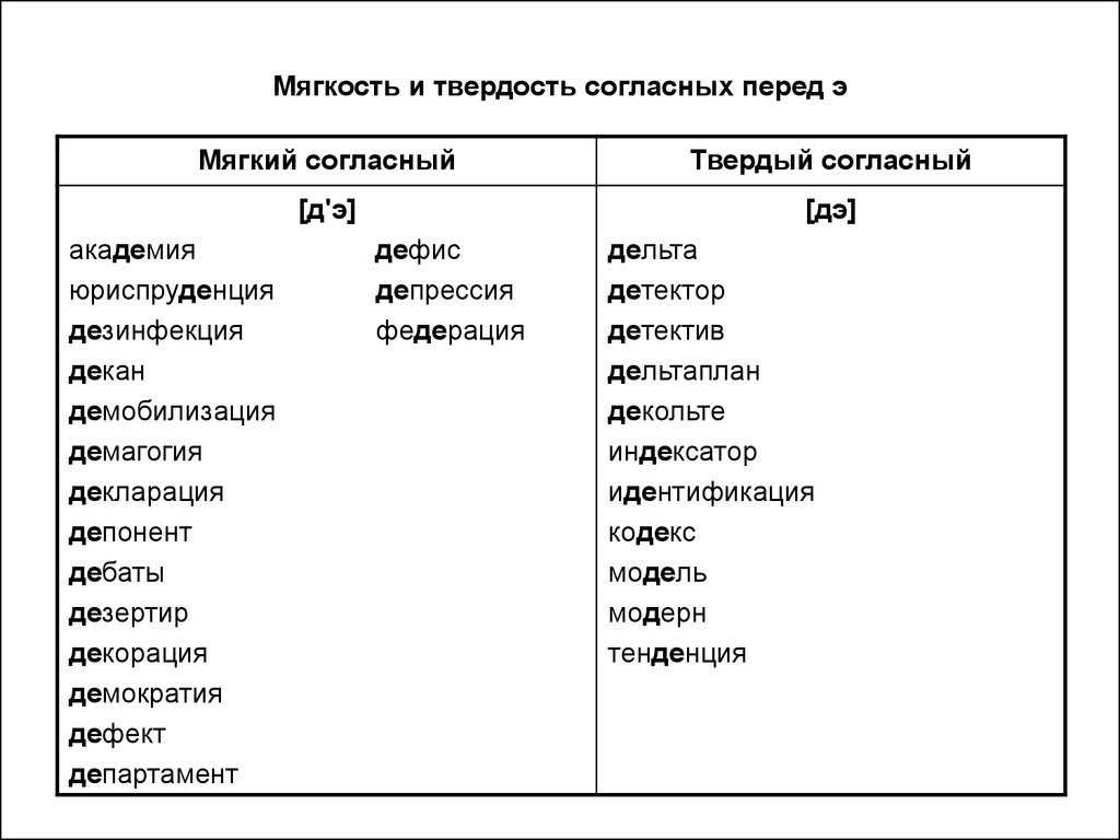 Согласные произносятся твердо. Твердый согласный перед е. Твердый и мягкий согласный перед е. Твердые и мягкие согласные перед е. Твердость мягкость согласных перед е.