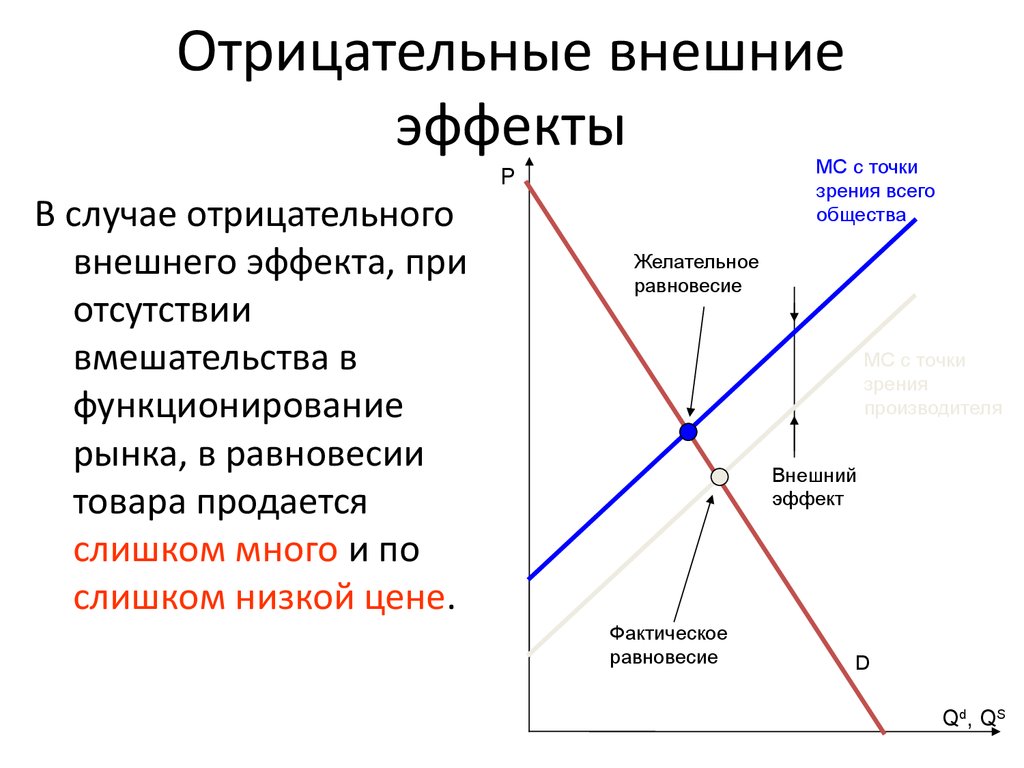 Отрицательные точки. Отрицательные внешние эффекты таблица. Внешний отрицательный эффект схема. Отрицательные внешние эффекты примеры. Положительный внешний эффект в потреблении.