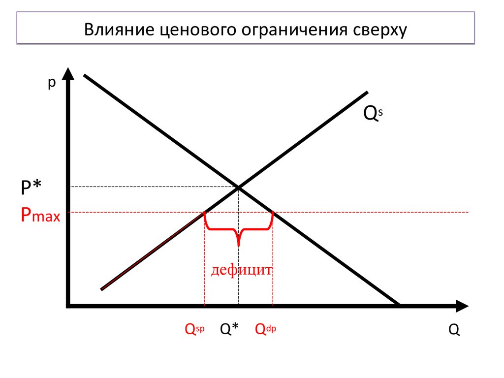 Ценовая политика влияет