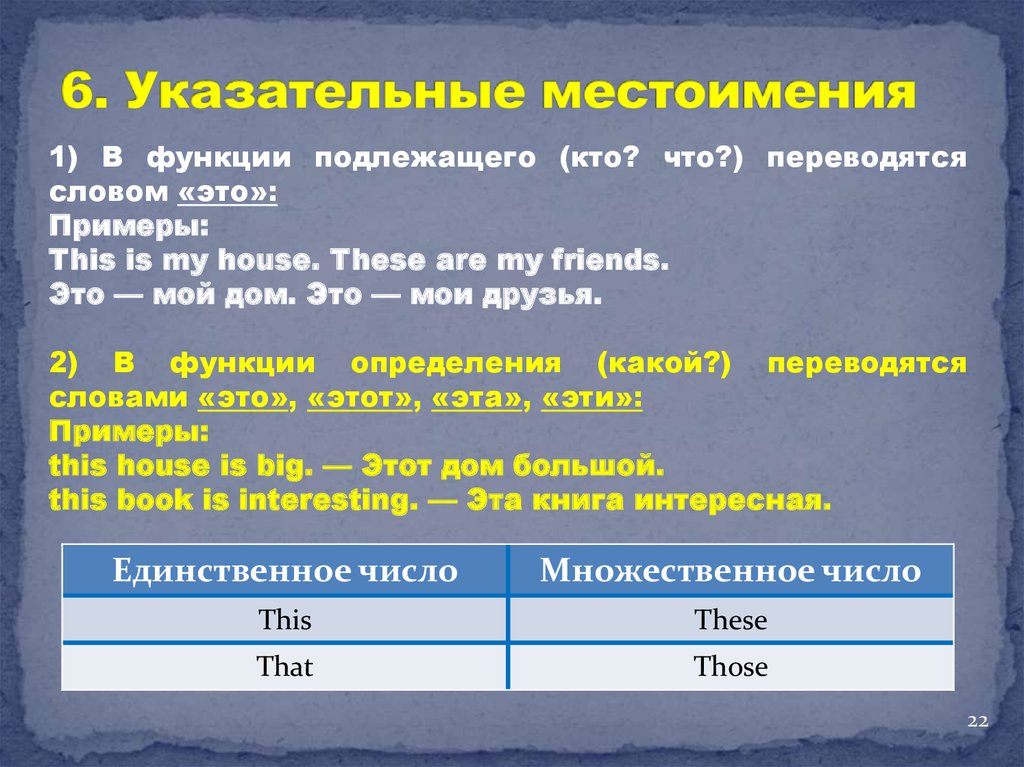 Указательные местоимения в английском языке. Указательные местоимения в английсо. Указательные местоимения в анл. Указателнье местоимения в англ.