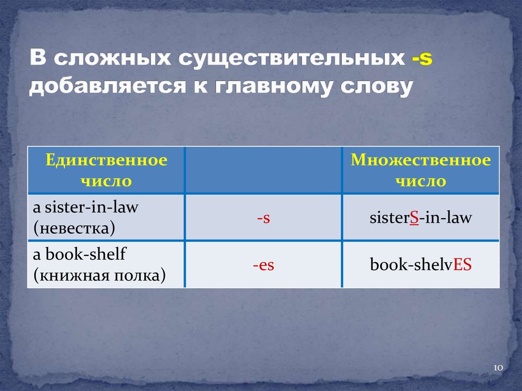 Сложные существительные в английском. Sister-in-Law множественное число. Brother in Law множественное число. Sister-in-Law множественное число в английском языке. Father-in-Law множественное число.