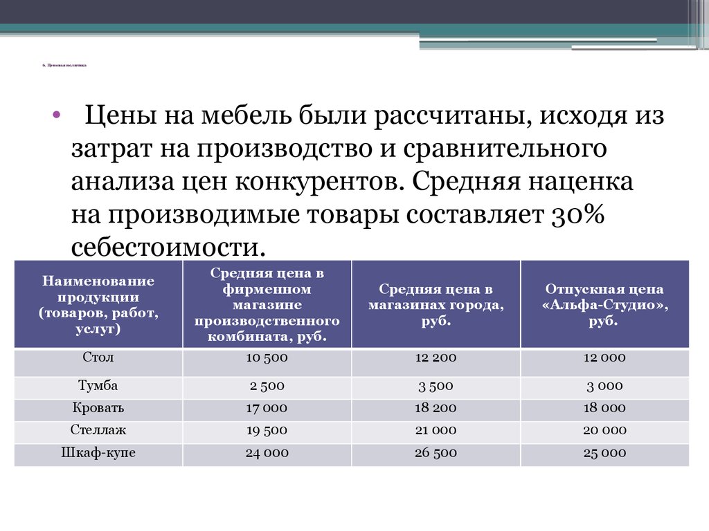 Указанной стоимости. Среднюю стоимость продукции. Сравнительный ценовой анализ. Анализ ценовой политики конкурентов. Сравнительный анализ цен на товары.