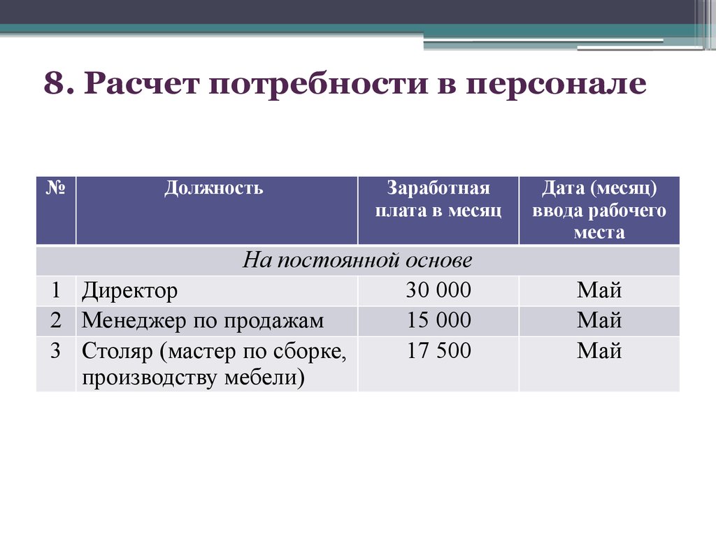 Потребность в рабочих кадрах. Расчет потребности в персонале. Расчет потребности в кадрах. Как рассчитать потребность в персонале. Таблица потребность в персонале.