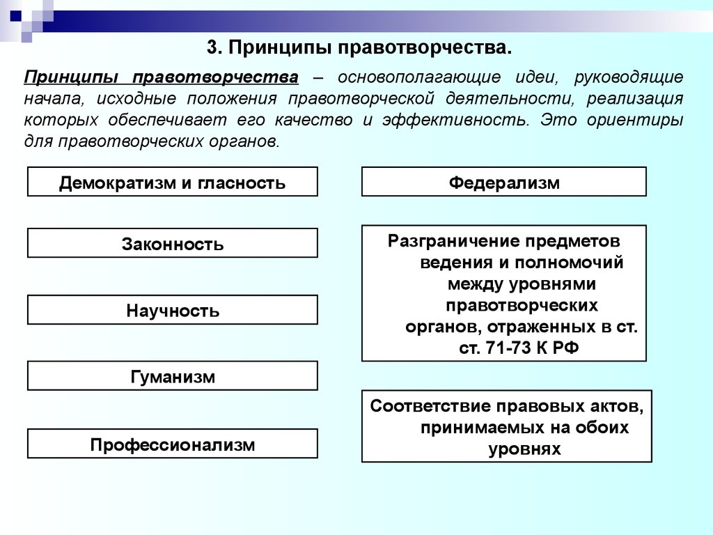 Понятие принципы и виды. Принципы правотворчества ТГП. Принципы правотворчества ТГП таблица. Правотворчество это ТГП. Принципы правотворчества схема.