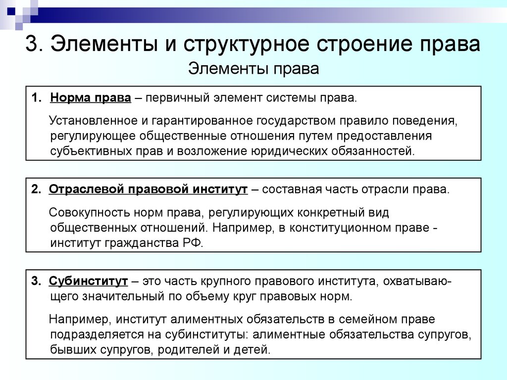 Система понятие структура. Охарактеризуйте структурные элементы системы права. Охарактеризуйте основные признаки системы права. Понятие, признаки и структура системы права.. Составные элементы системы права.