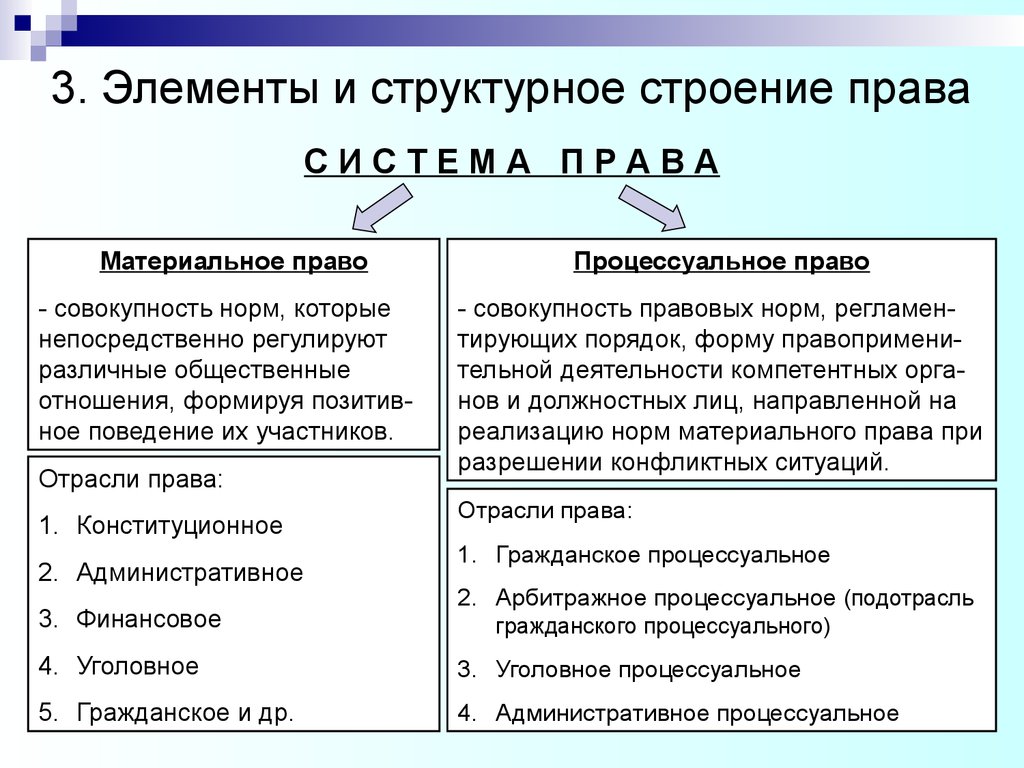 Источники права (тема 1) - презентация онлайн