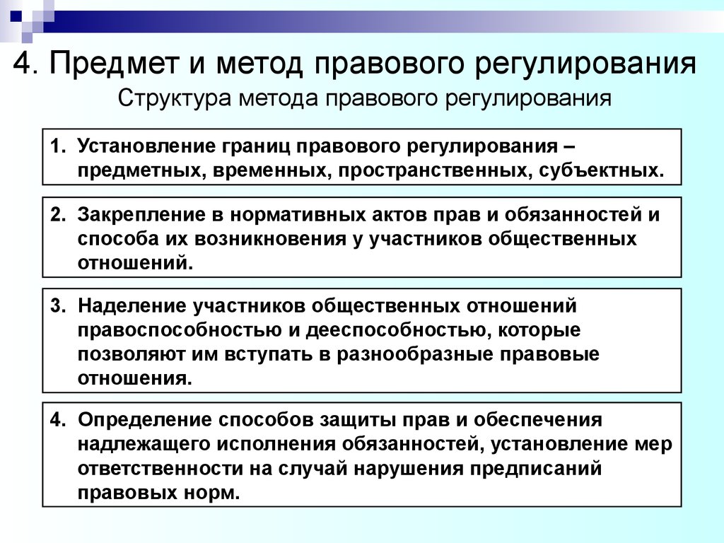 Схема способы правового регулирования