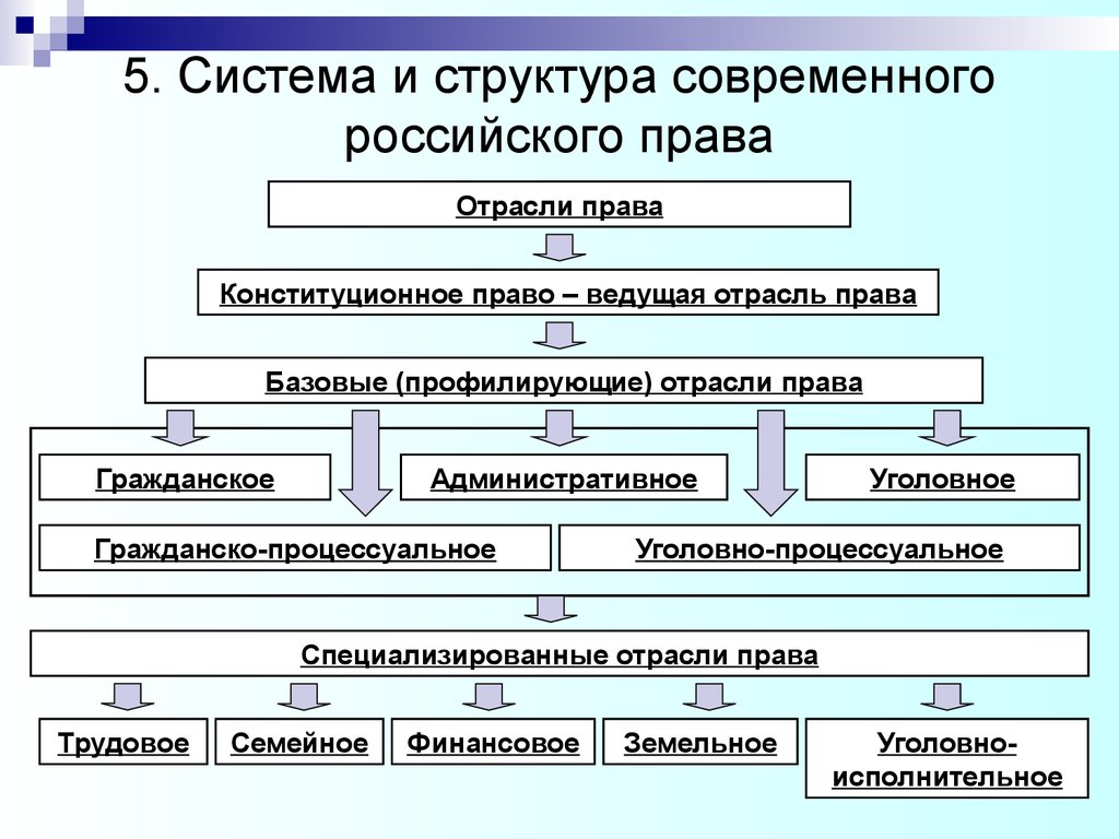 Источники права социального обеспечения — Википедия