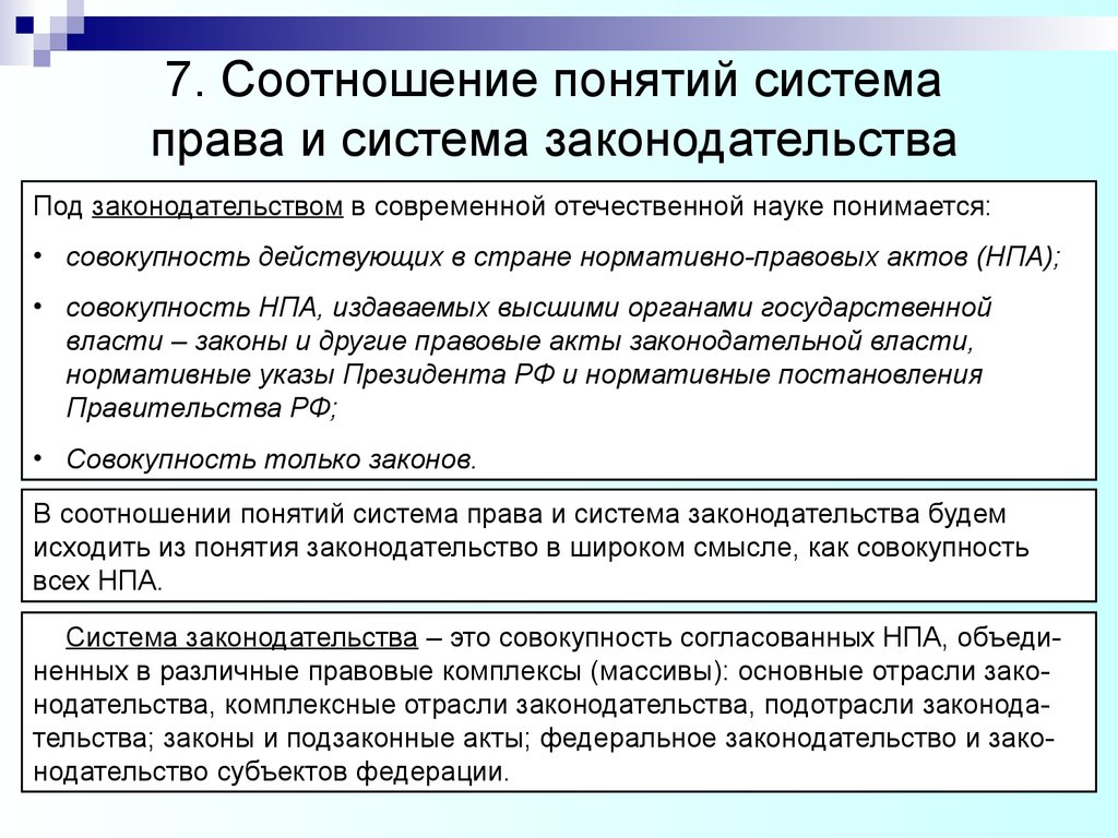 Источники права (тема 1) - презентация онлайн