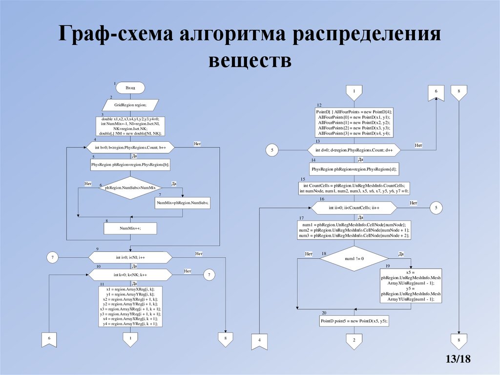 Граф схема алгоритма онлайн