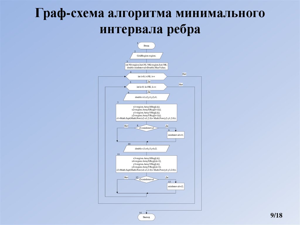 Граф схема алгоритма онлайн