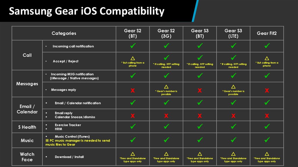 gear s3 compatibility