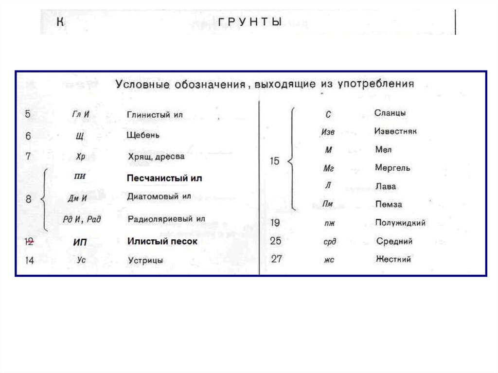 Форма обозначения. Условные обозначения береговой черты. Обозначение форм времени. Дресвяный грунт условные обозначения. Количественная форма обозначается.