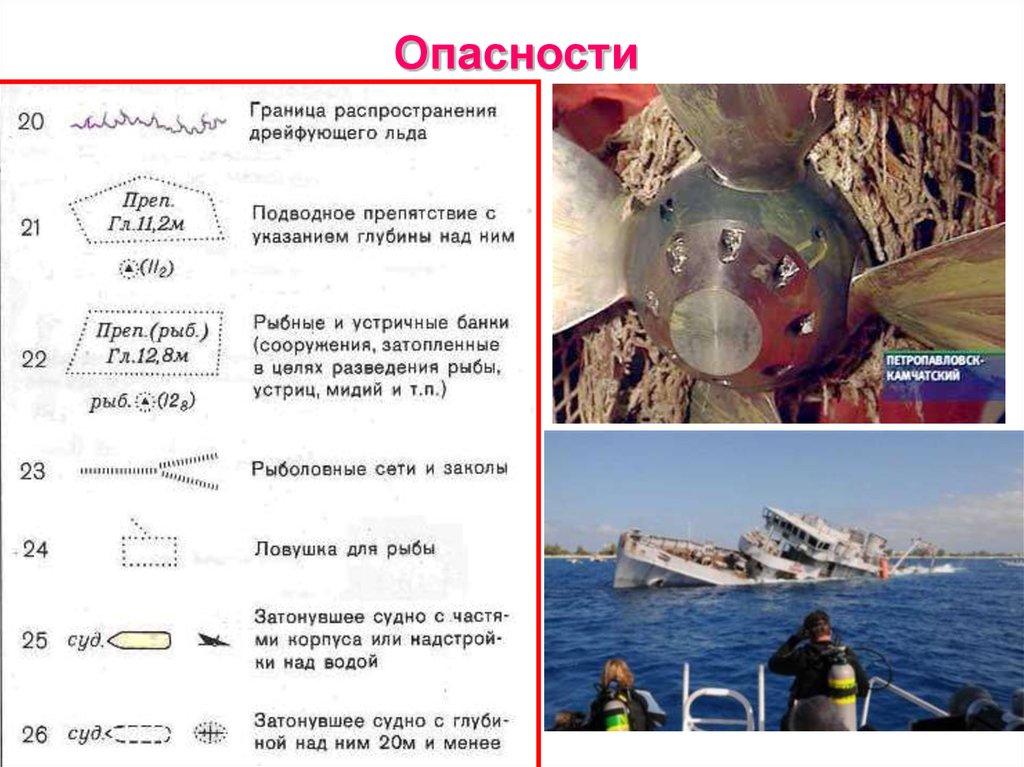 Расползание границ проекта