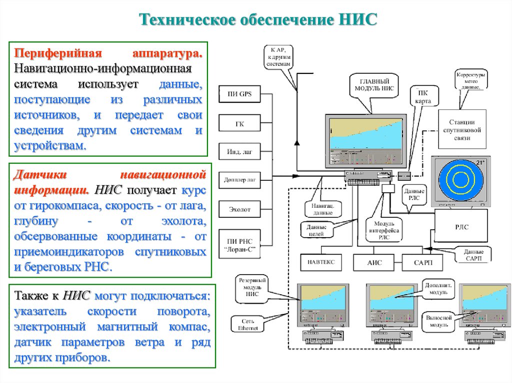 Навигационных информаций