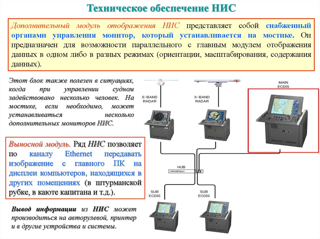 Устройства отображения информации предназначены для. Модуль отображения информации. Навигационно информационная система мостика. Счетчик с модулем отображения информации. Модуль отображения информации электросчетчика.