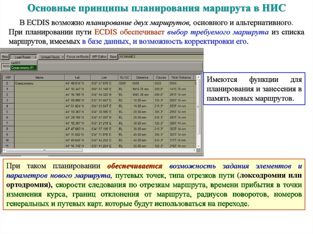 Возможность корректировки. Планирование маршрута на ЭКНИС. Планирование маршрута по времени. Метод планирования в НИС. Отклонение от маршрута.