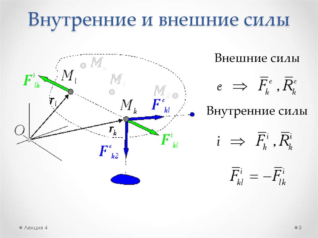 Под действием внутренних сил