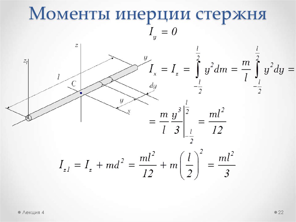 Момент инерции стержня относительно оси