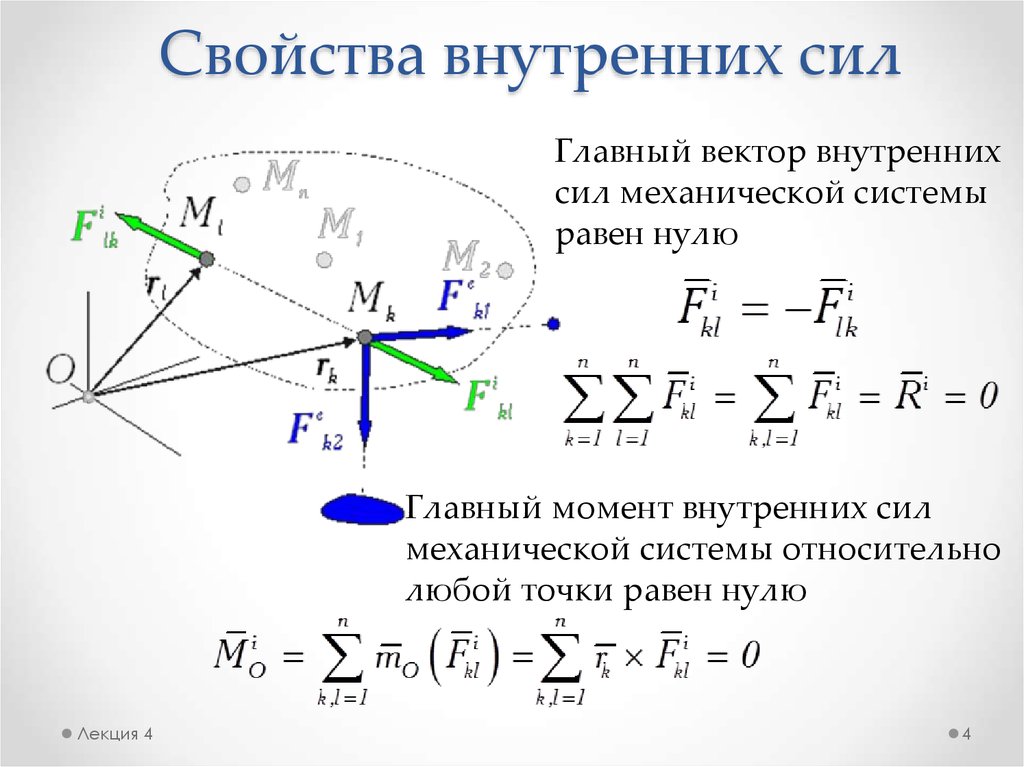 Внутренние силы