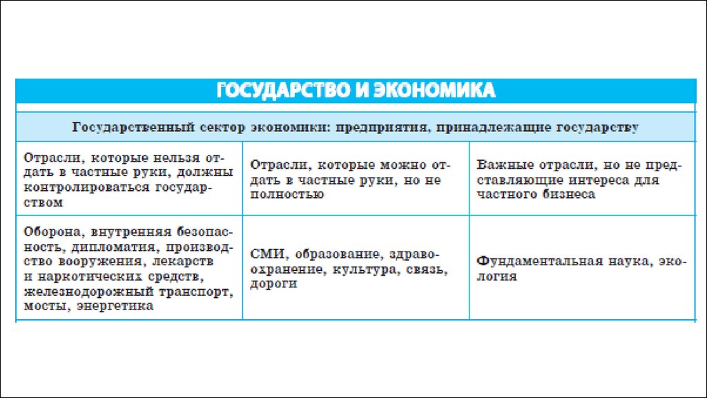 Экономика государства относится. Значение экономики для развития общества. Экономика и её роль в жизни общества 8 класс кратко. Обществознание 8 класс экономика и ее роль в жизни общества. Значение экономики в жизни человека.