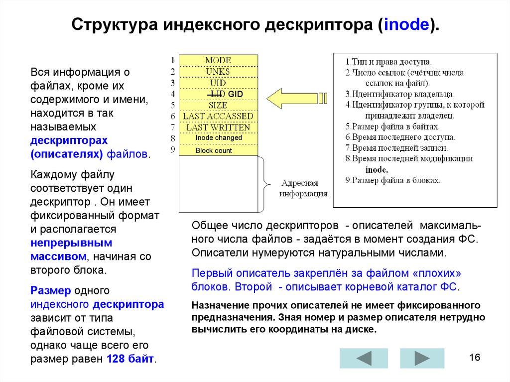 Дескриптор это. Структуру индексного дескриптора. Индексные дескрипторы файлов. Строение индексного дескриптора. Индексные дескрипторы inode.