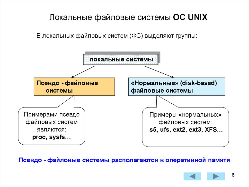 Местная система. Локальная Операционная система. Локальные операционные системы примеры. Файловая система операционной системы. Файловая система Unix.