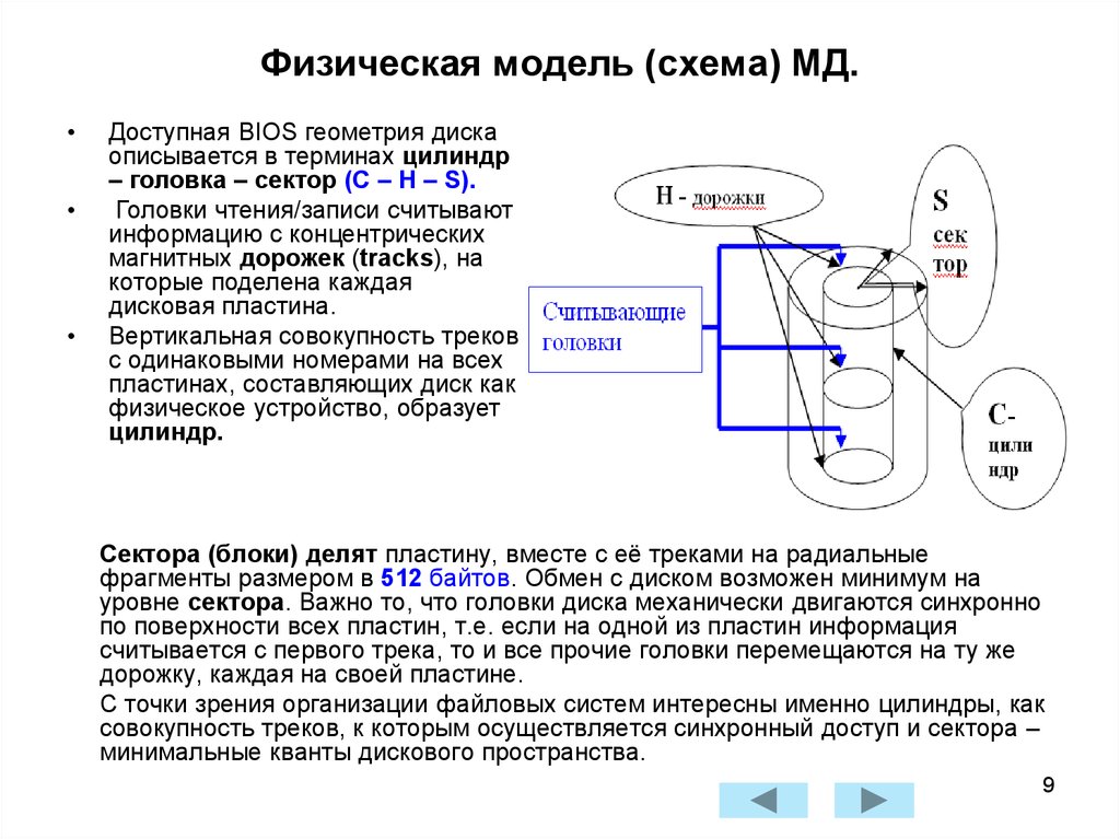 Описание физических моделей