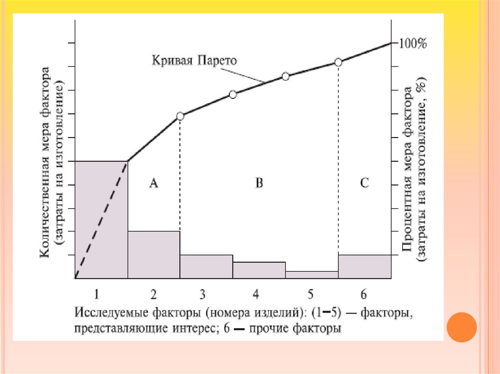 Диаграмма парето определение