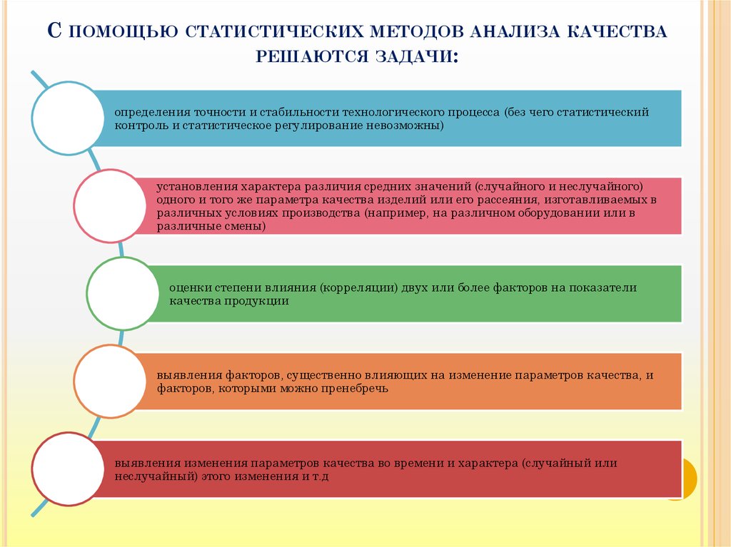 Карта статистических методов