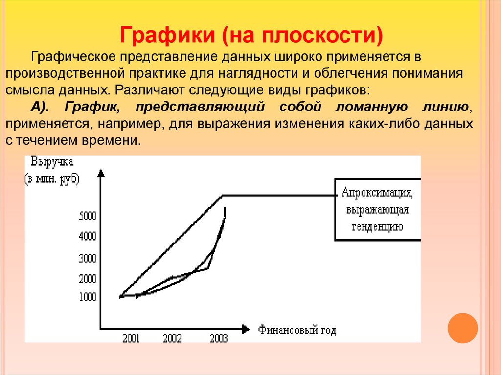 Процесс х. Графическое представление материала. Графическое представление стоимости проекта. График представляет собой. Графическое представление ВП.