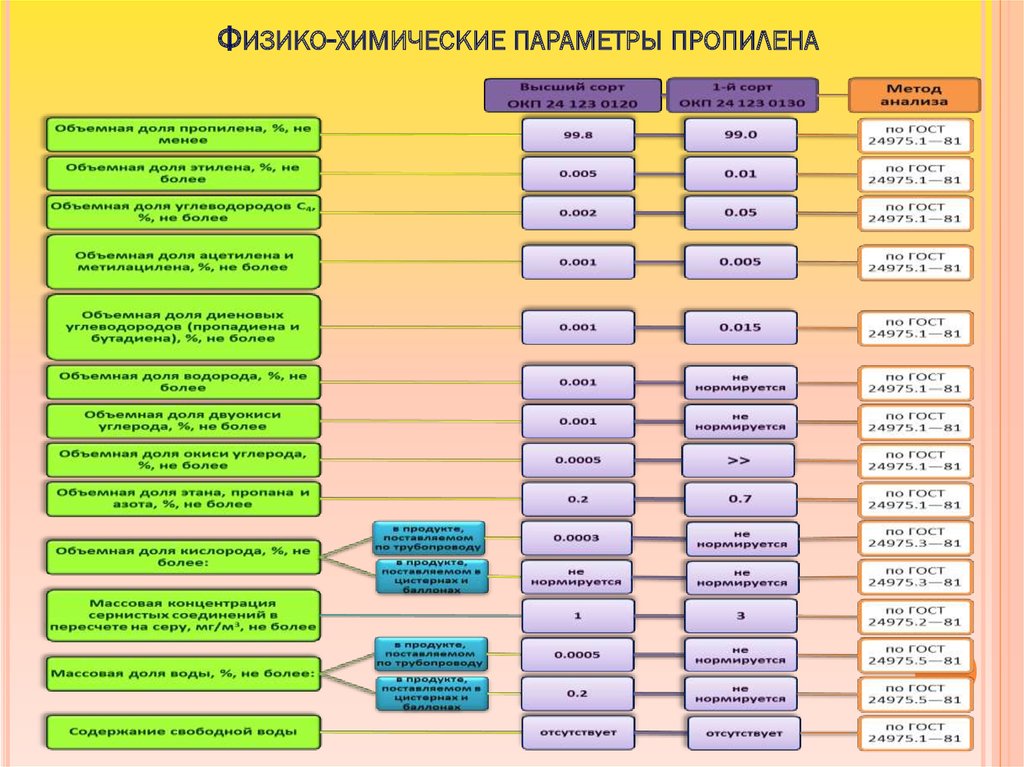 Физико-химические параметры. Химические параметры. Конструкционно структурные физико химические параметры МХТП. Управление качеством в технологических процессах описание кафедры.