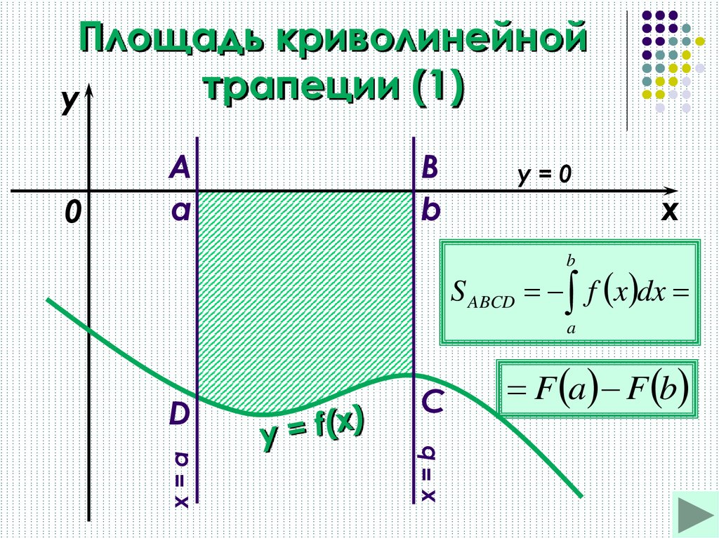 Площадь криволинейной трапеции и интеграл презентация 11 класс