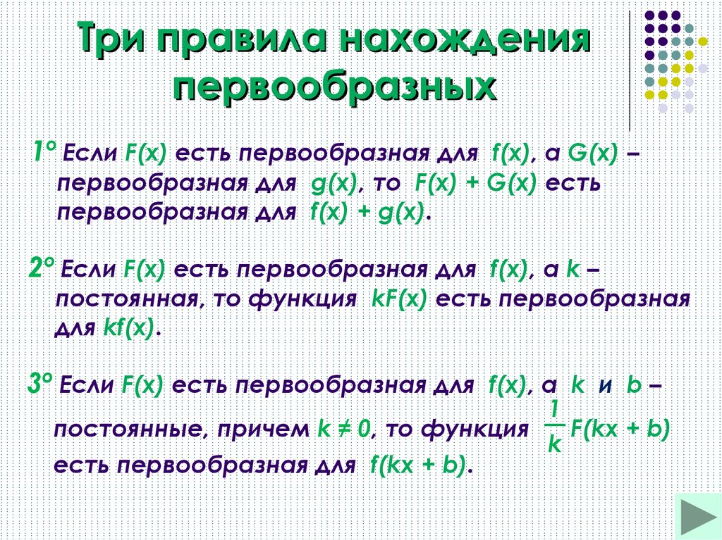 Определить является ли функция первообразной