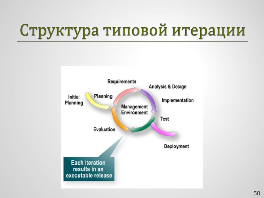 Структура типичного мобильного приложения презентация