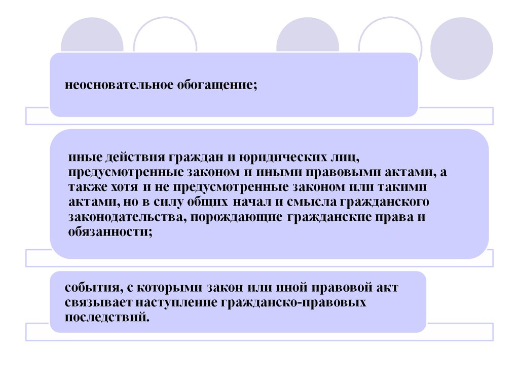 Общие начала и смысл гражданского законодательства. Вещные и обязательственные гражданские правоотношения.