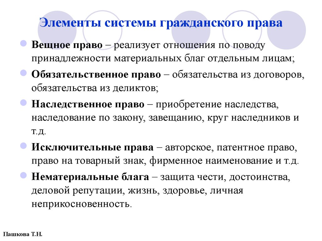 Общая часть гражданского права презентация