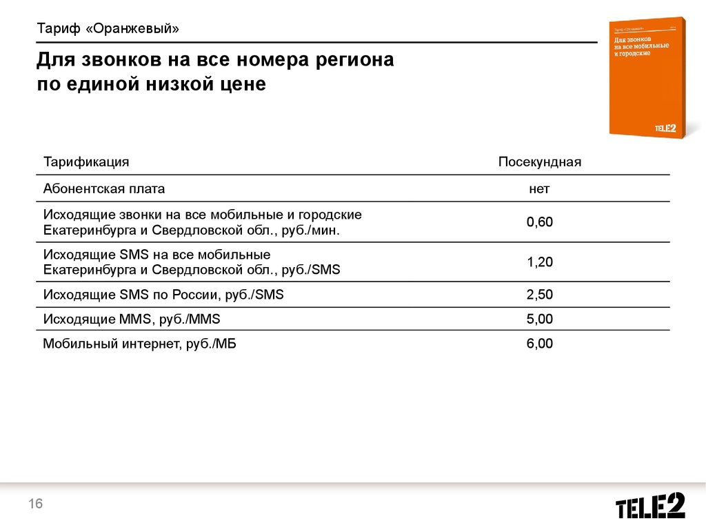 Тарифы и услуги для частных клиентов - презентация онлайн