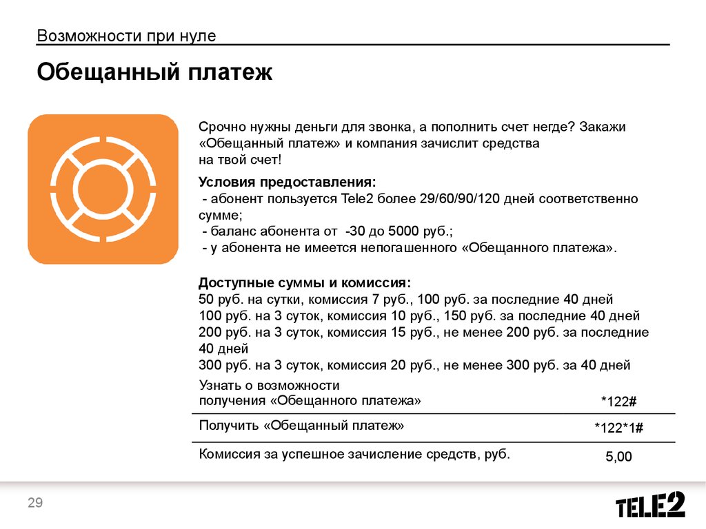 Тарифы и услуги для частных клиентов - презентация онлайн