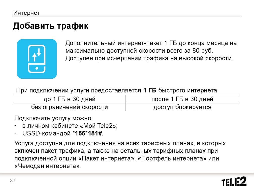 Тарифы и услуги для частных клиентов - презентация онлайн