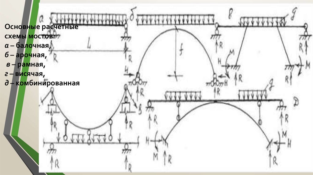 Расчетная схема моста