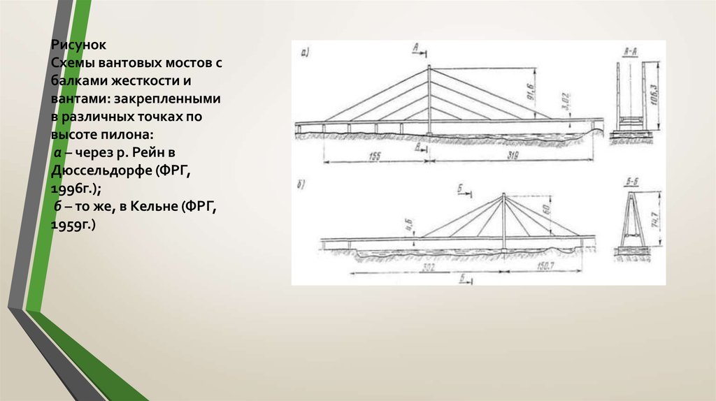 На рисунке изображена схема моста вертикальные пилоны