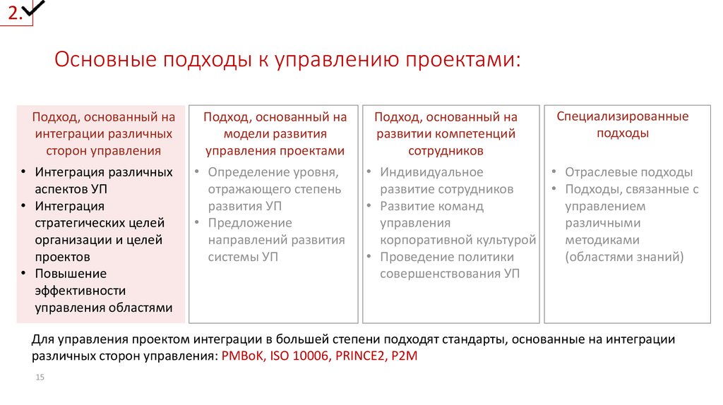 Подходы в проекте