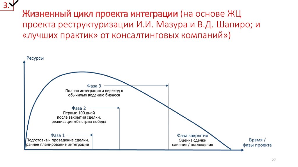 3 жизненный цикл. Интеграция по стадиям жизненного цикла. Этапы жизненного цикла Мазура и Шапиро. + И - интеграционного жизненного цикла проекта. Жизненный цикл проекта реструктуризации это.