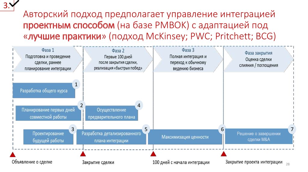 Интеграционный проект это