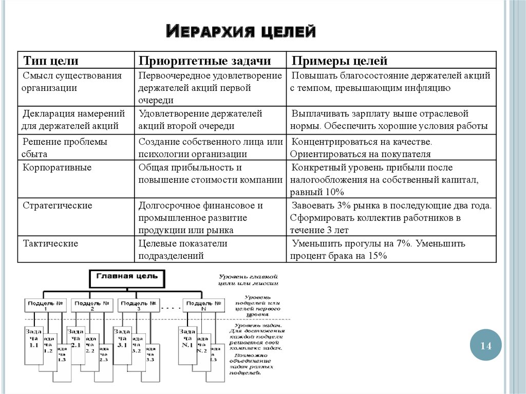 Виды и системы цели