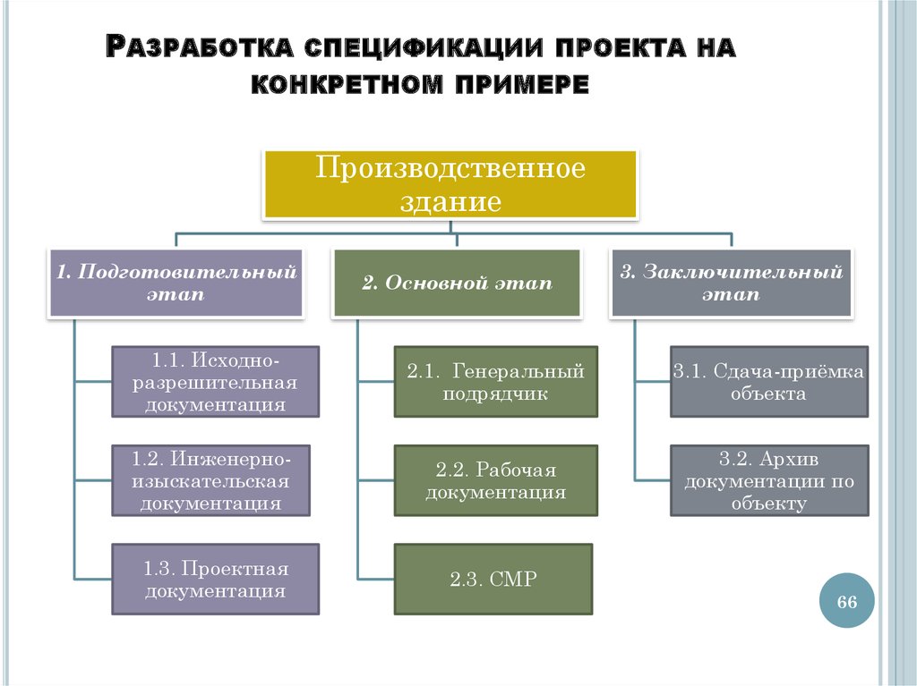 Что такое спецификация проекта