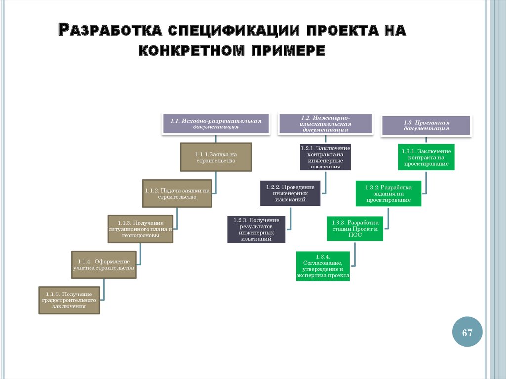 Этапы разработки концепции проекта